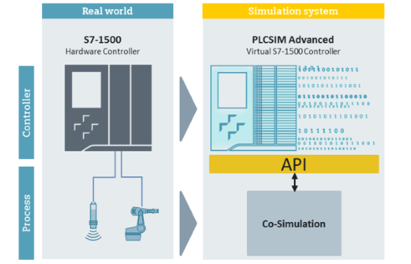 Siemens PLCSim Course